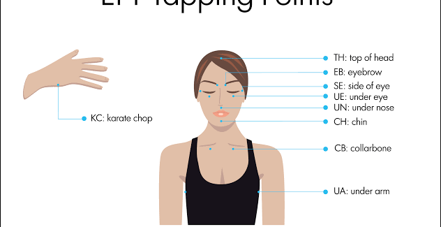 EFT Tapping for Headaches