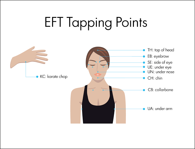 EFT Tapping for Headaches