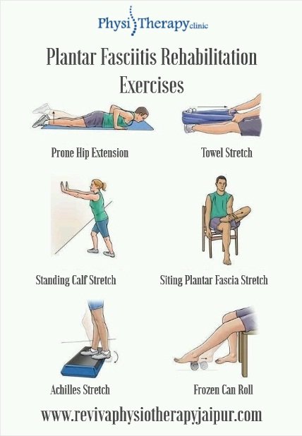 Plantar Fasciitis Rehabilitation Exercises